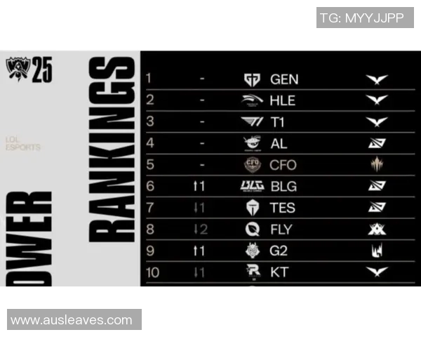 esports数据和平精英技术排行榜最新发布TES战队荣登第五名引发热议