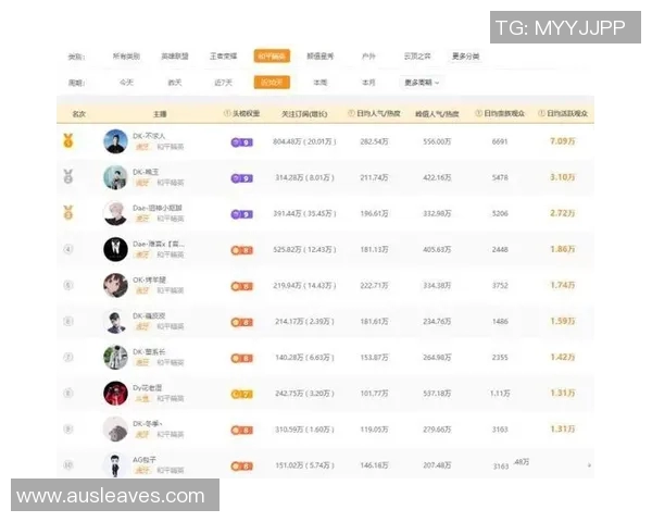 esports最新数据和平精英焦点TES团队意识分析与战术策略探讨